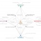 global risks