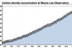 Tracking carbon emissions: the Keeling Curve