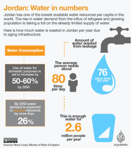 Jordan water graphic