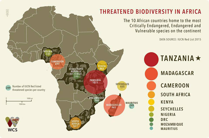 threatened-bio-diversity
