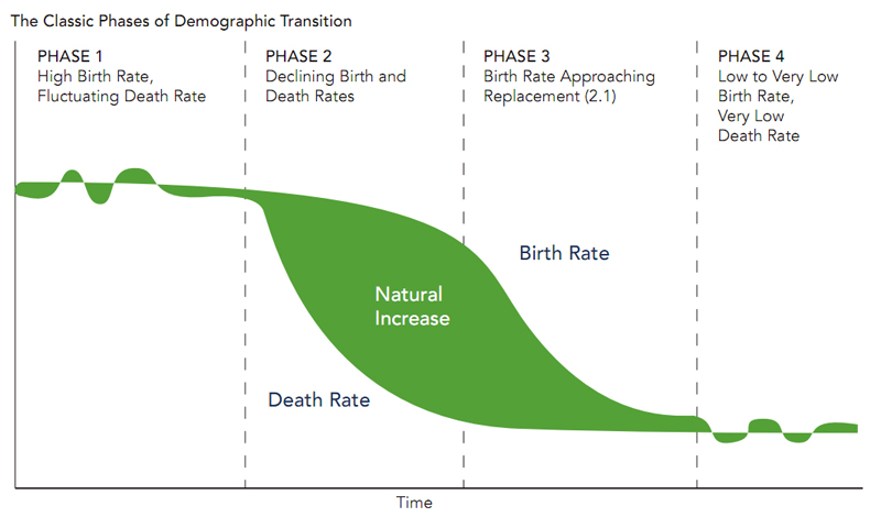 Demographic-Transition-Grap1