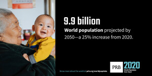 PRB world population