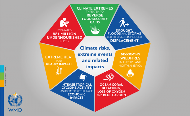 climate-impacts-infographic-2018_1