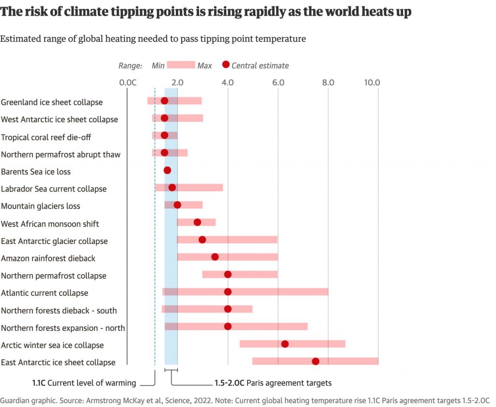 ecological tipping points