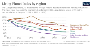 living-planet-index-by-region