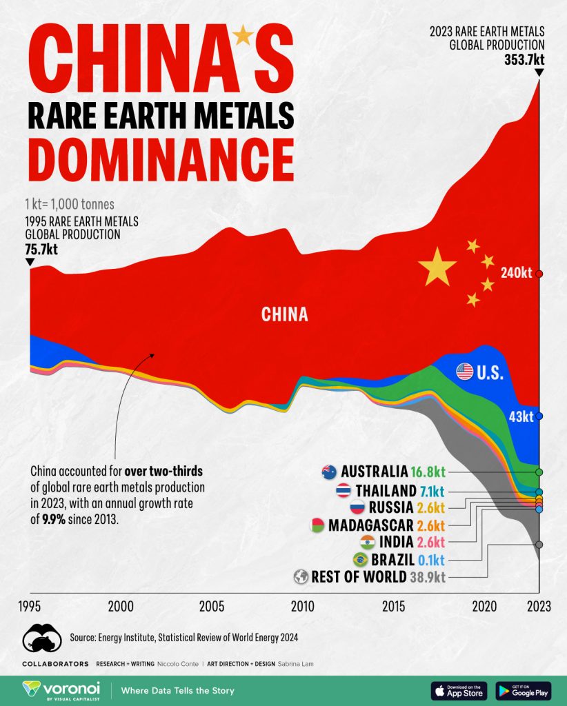 Chinas-Rare-Earth-Metals-Dominance_website_July11